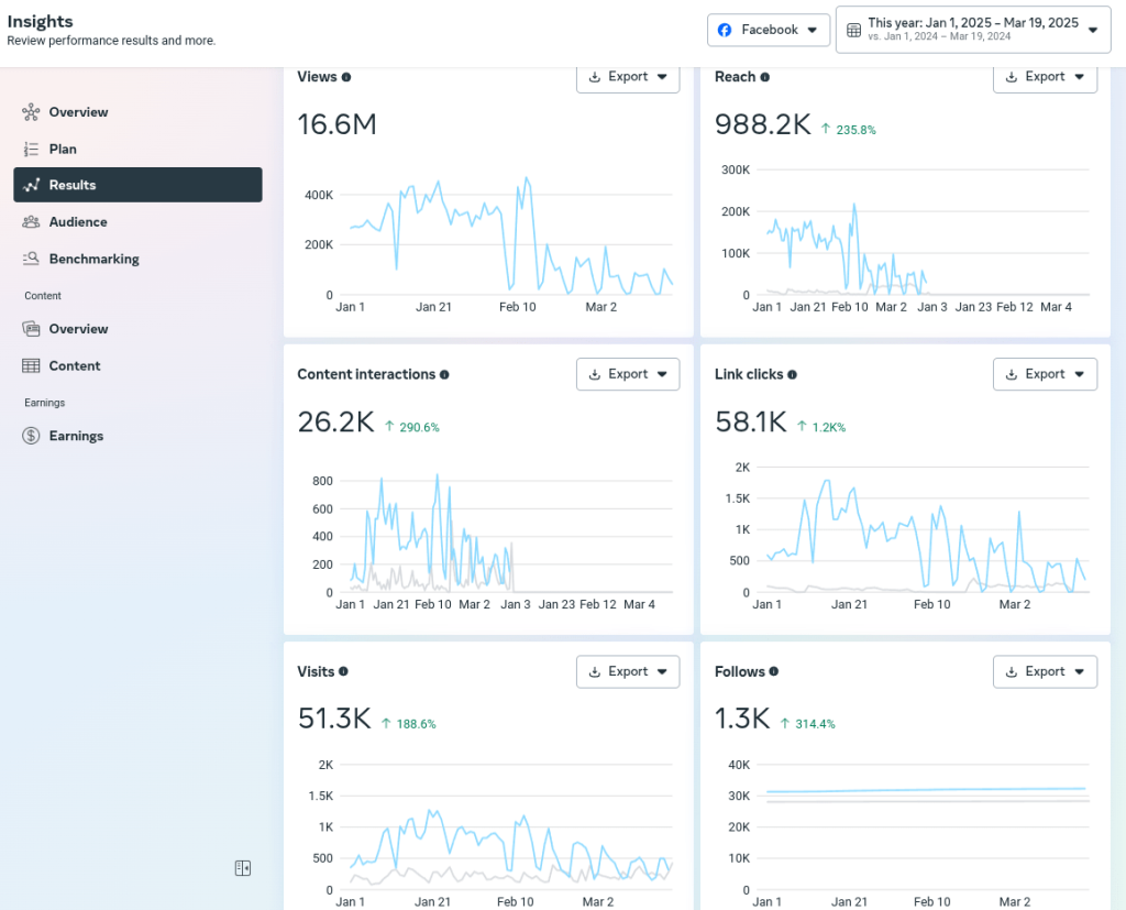 x00% Social Media Growth